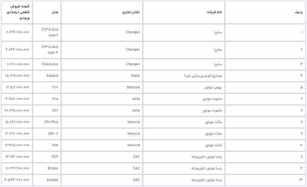 قیمت خودرو