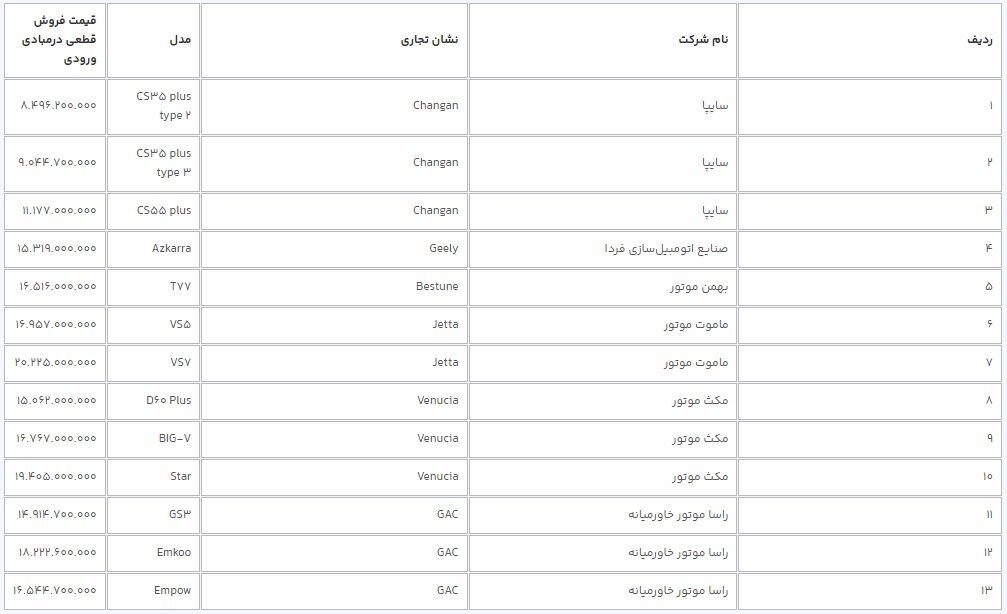 قیمت خودرو قیمت خودرو